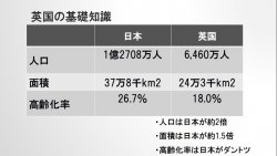 英国どんな国＿基礎知識